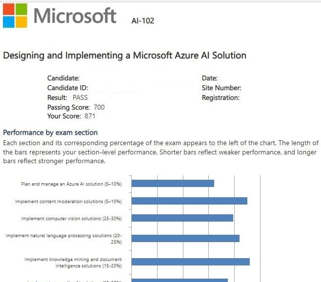 Microsoft AI-102