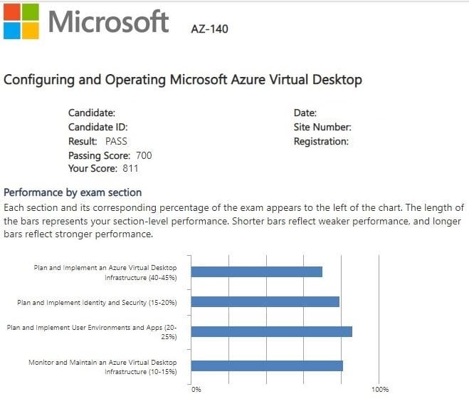 Microsoft AZ-140