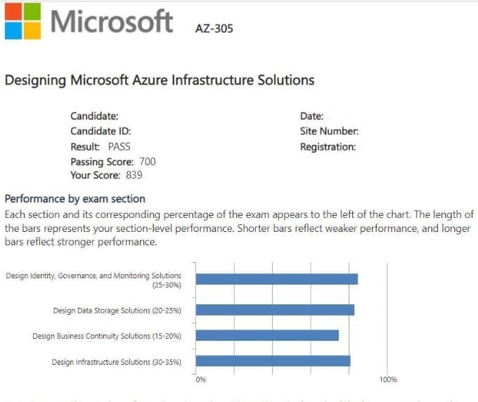 Microsoft AZ-305