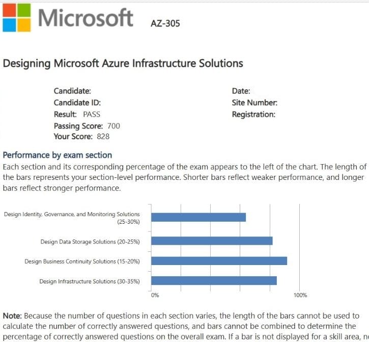 Microsoft-AZ-305