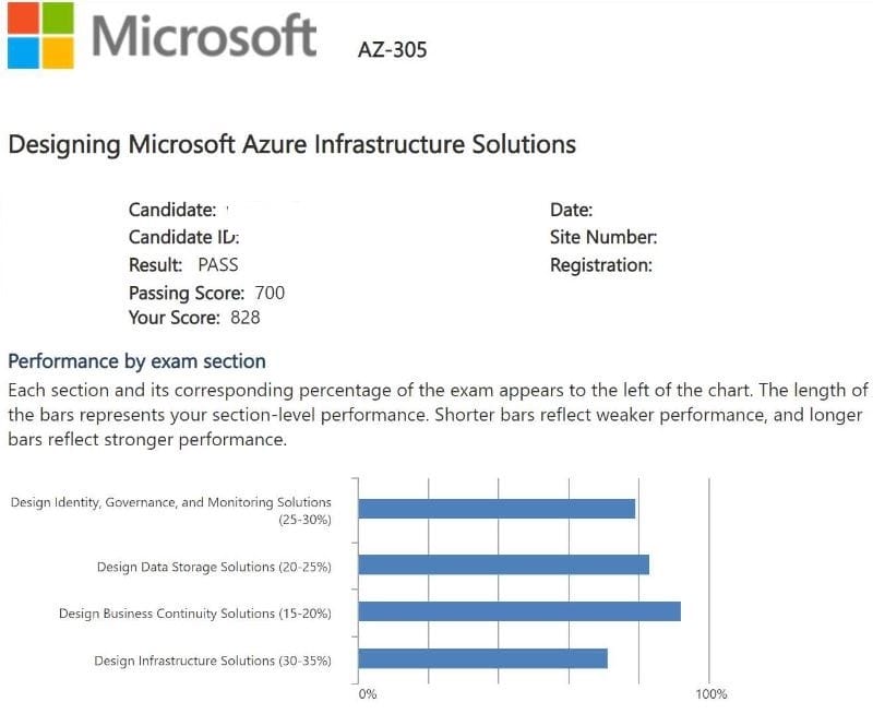 Microsoft AZ-305