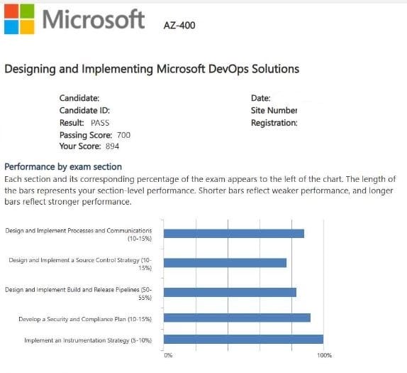 Microsoft AZ-400
