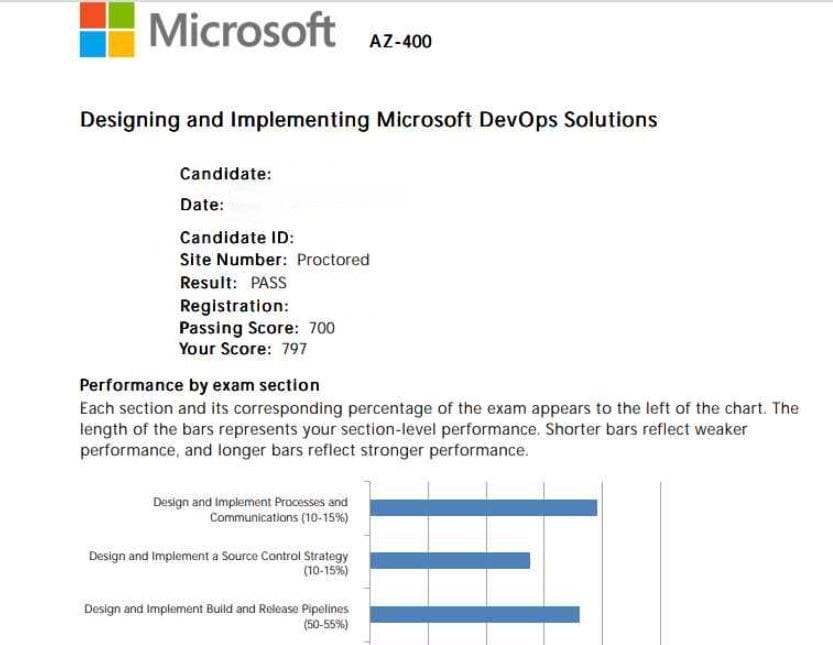 Microsoft-AZ-400