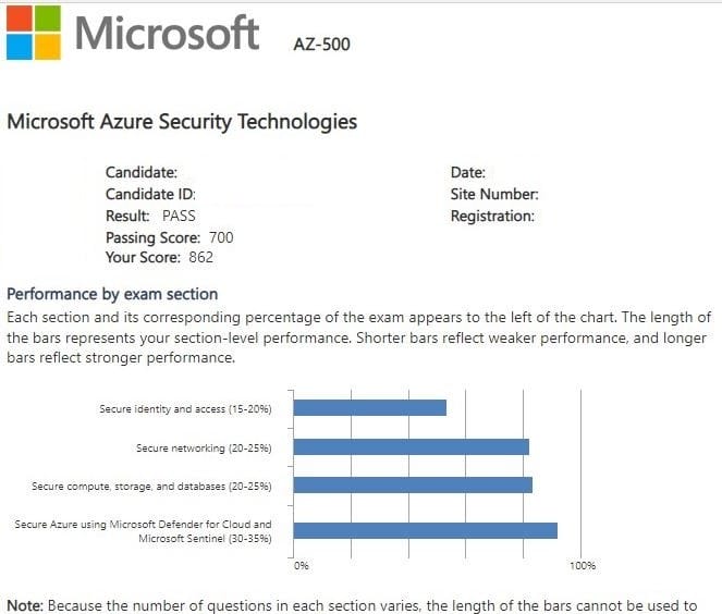 Microsoft-AZ-500