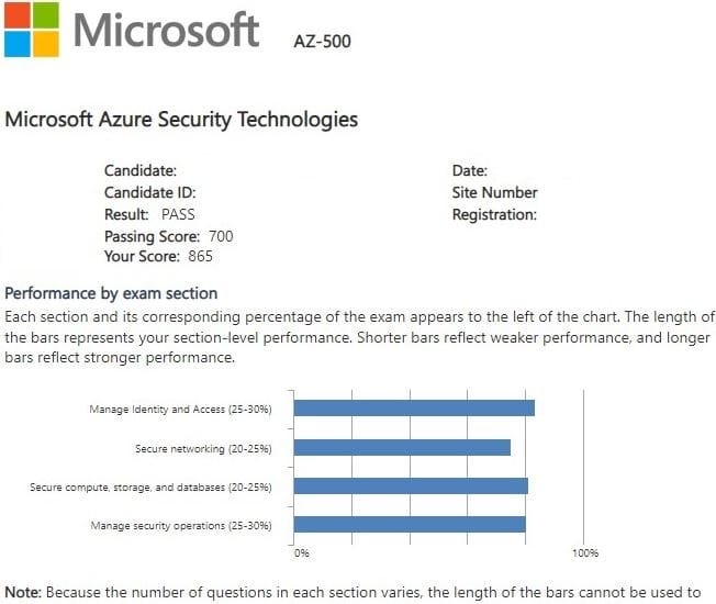 Microsoft AZ-500