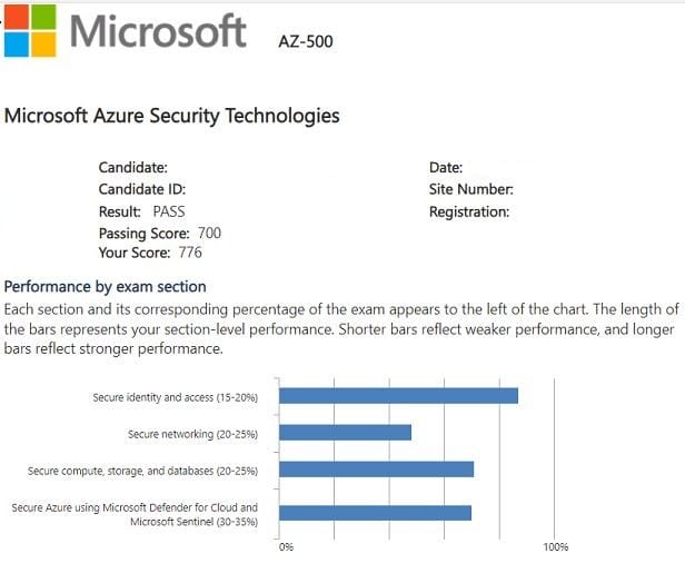 Microsoft-AZ-500