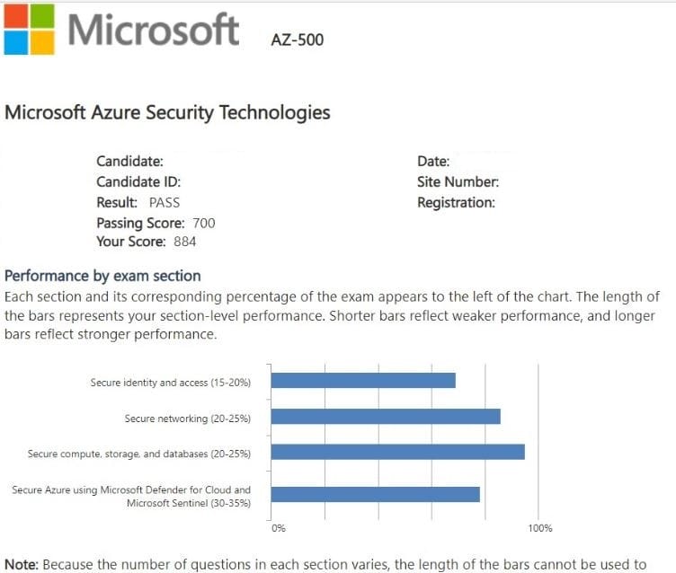 Microsoft AZ-500