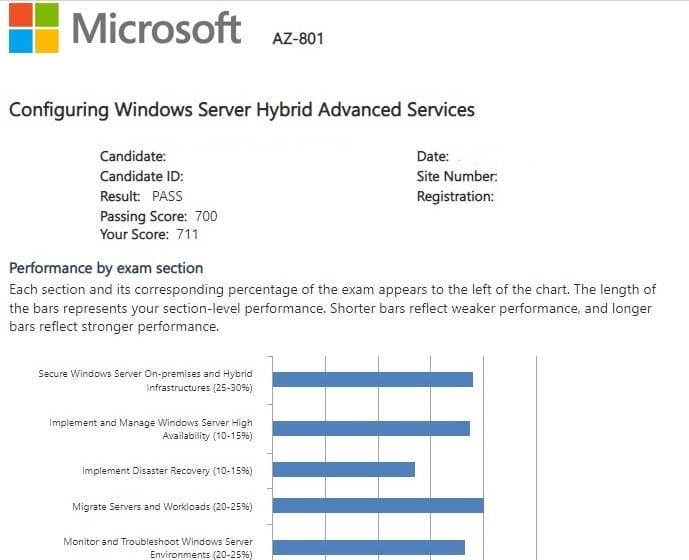 Microsoft AZ-800