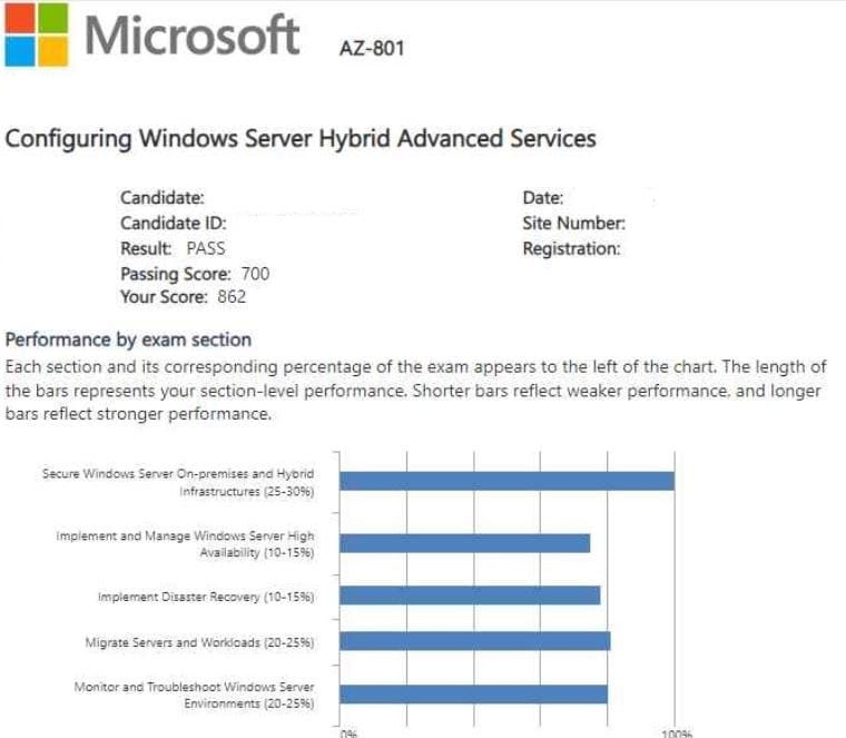 Microsoft AZ-800