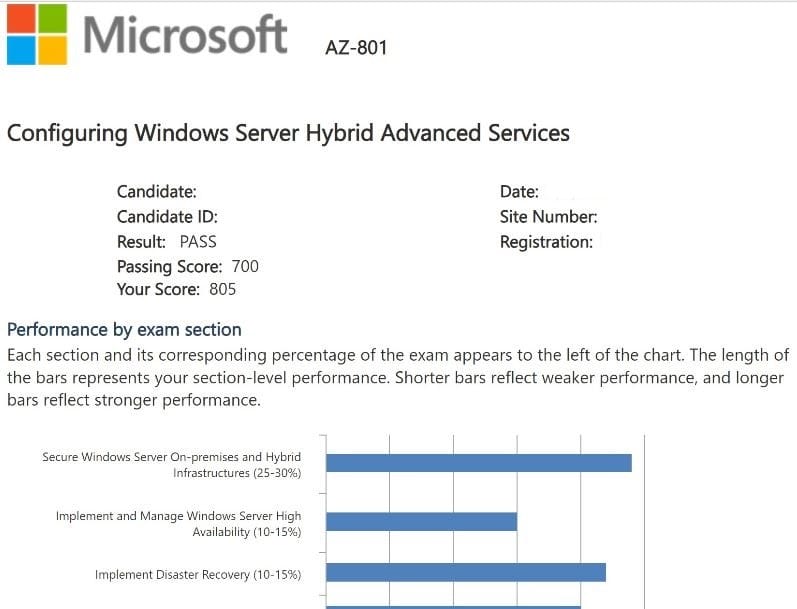 Microsoft AZ-800