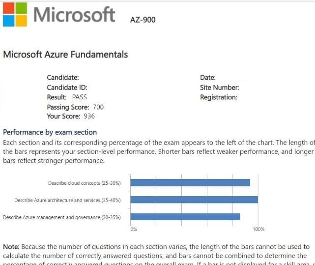 MIcrosoft-AZ-900
