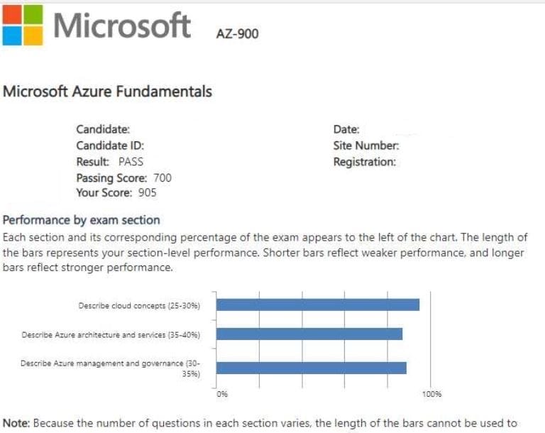 MIcrosoft AZ-900