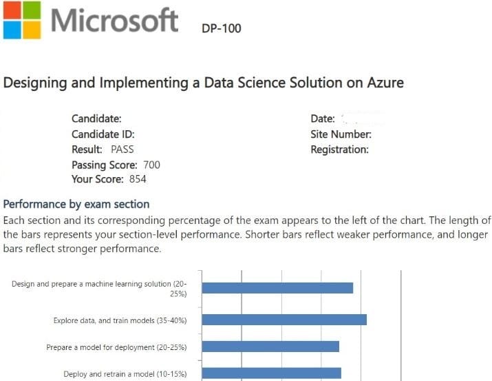 Microsoft-DP-100