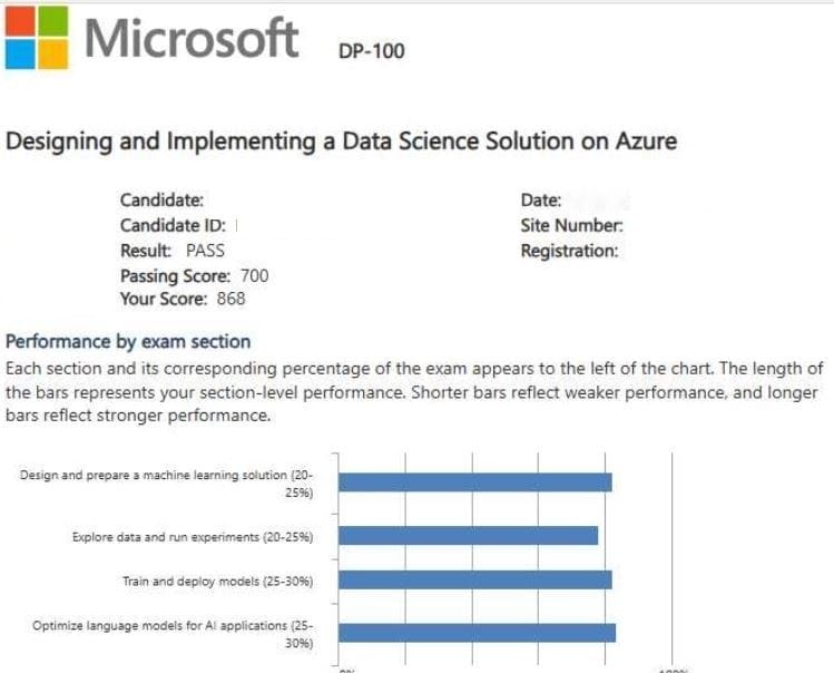 Microsoft DP-100