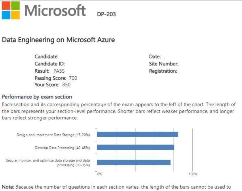 Microsoft DP-203