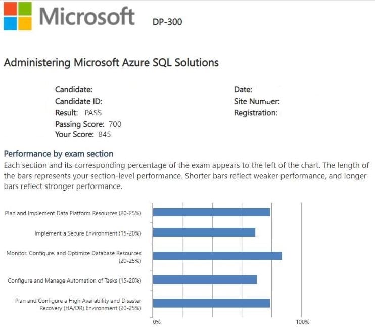 Microsoft-DP-300