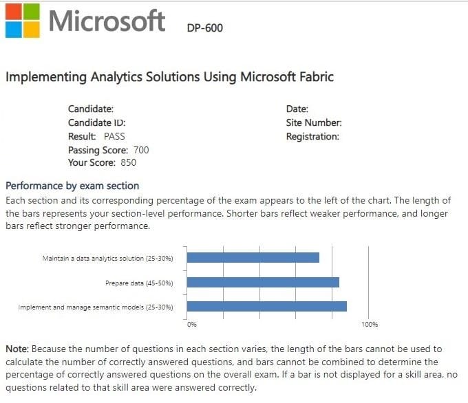 Microsoft-DP-600