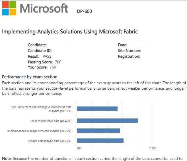 Microsoft-DP-600