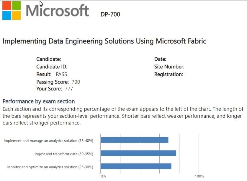 Microsoft-DP-700