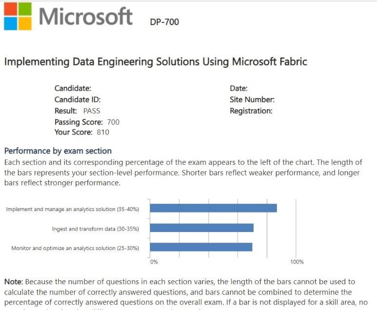 Microsoft DP-700