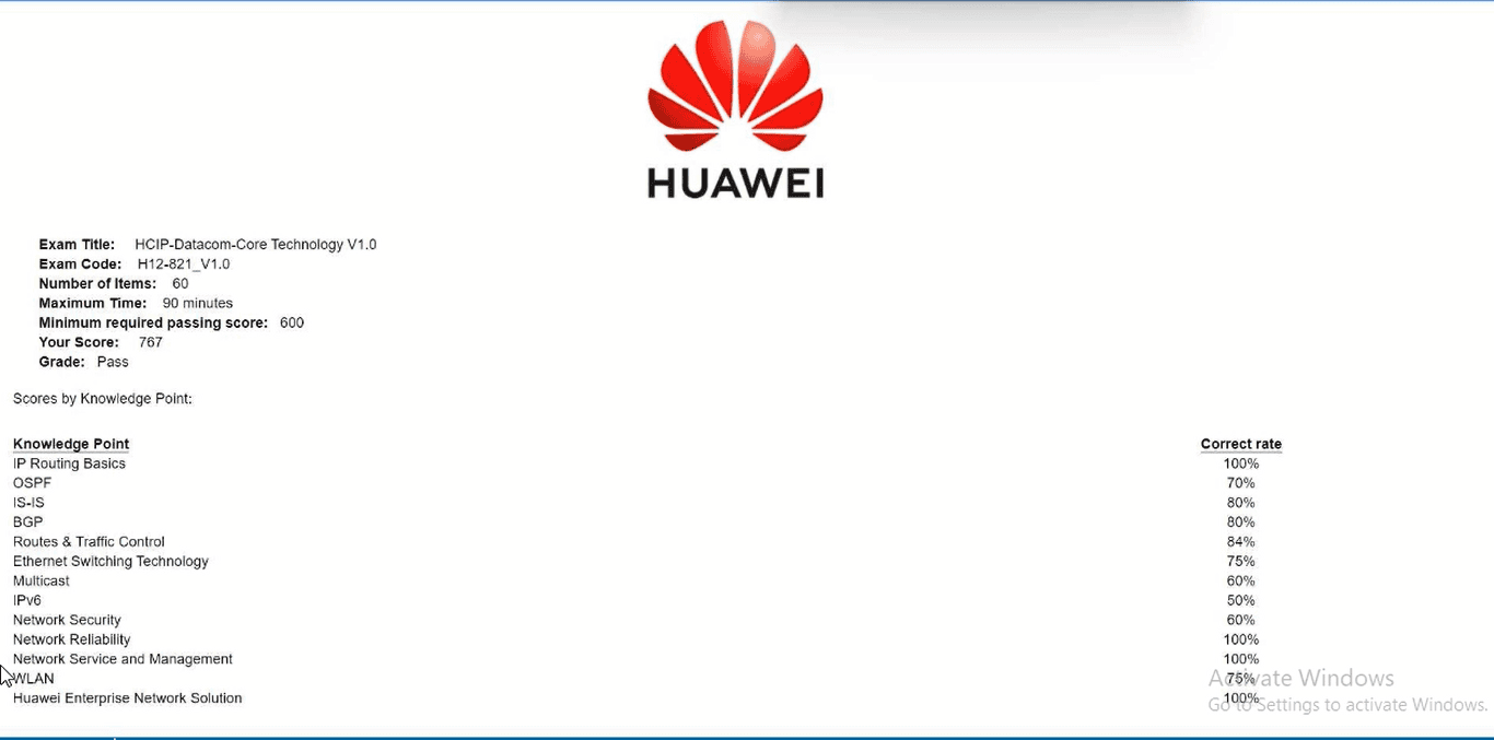 HUAWEI H12-821_V1.0