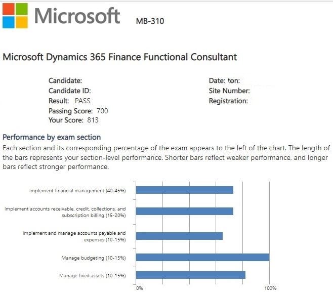 Microsoft-MB-310
