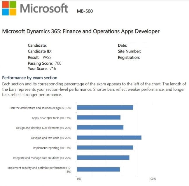Microsoft MB-500