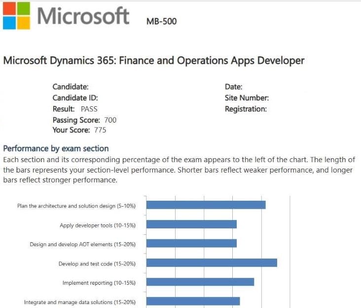 Microsoft MB-500