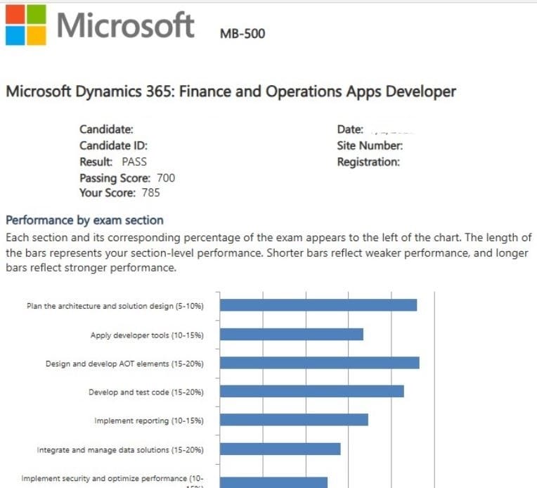 Microsoft MB-500