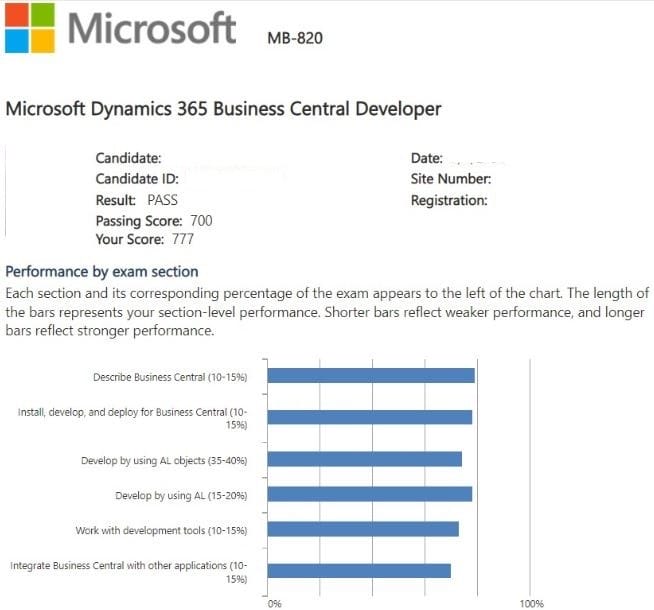 Microsoft MB-820