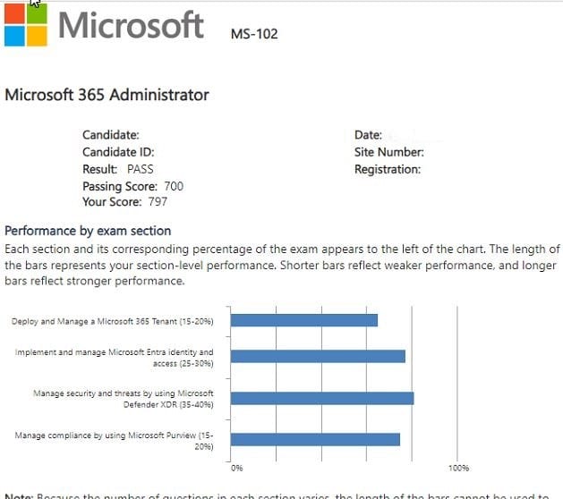 Microsoft MS-102
