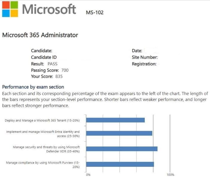 Microsoft MS-102