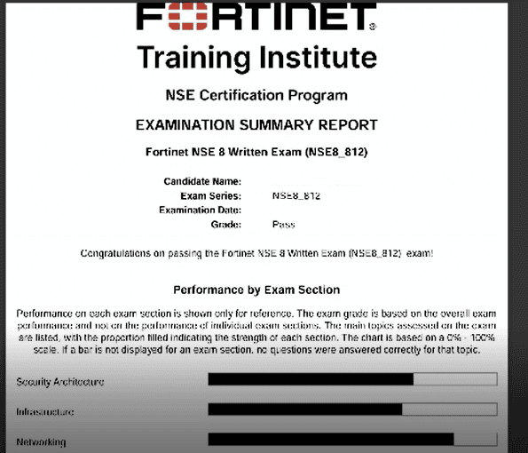 Fortinet NSE8_12