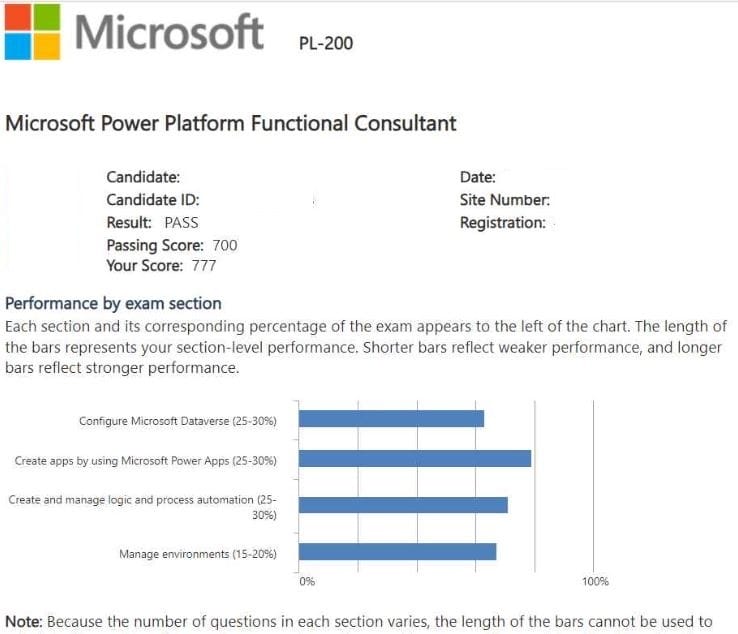 Microsoft-PL-200