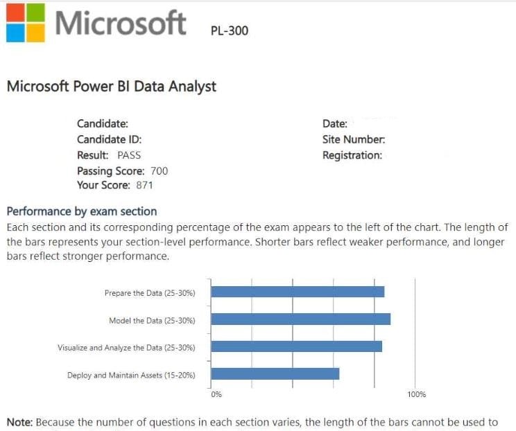 Microsoft-PL-300