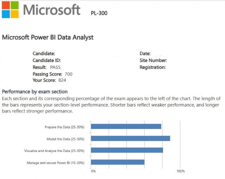 Microsoft PL-300