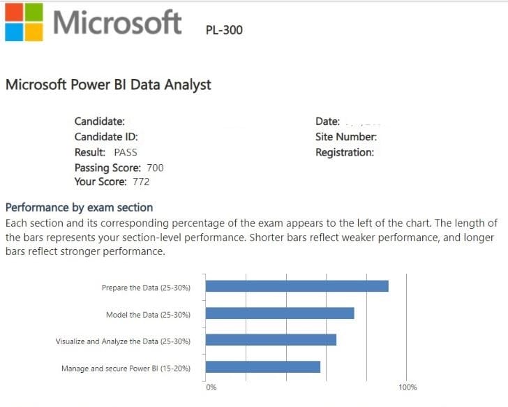 Microsoft PL-300