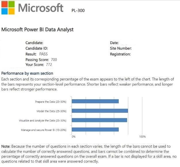 Microsoft-PL-300