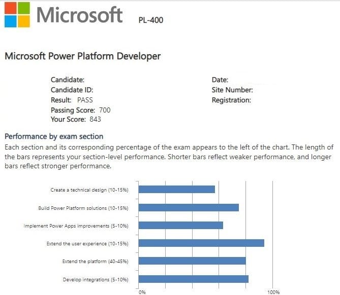 Microsoft-PL-400