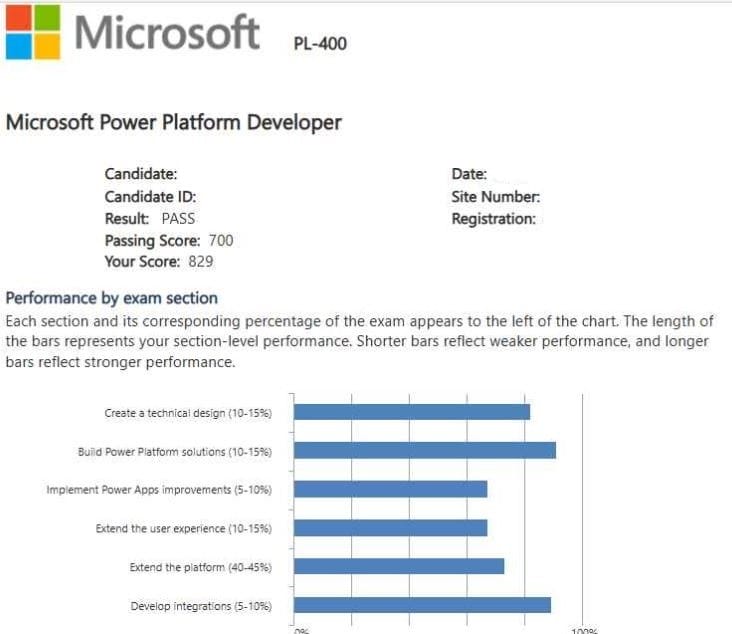 Microsoft-PL-400