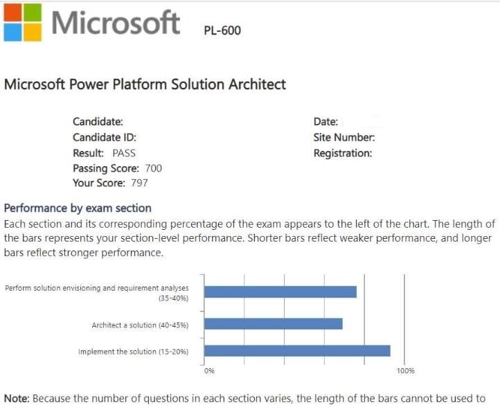 Microsoft PL-600