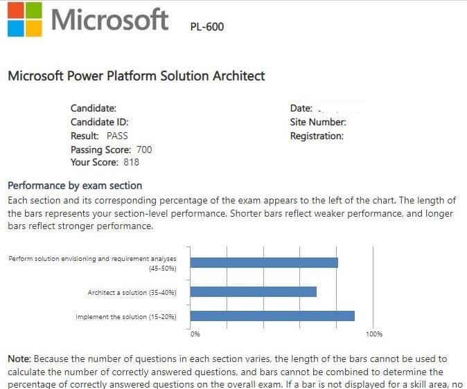 Microsoft PL-600