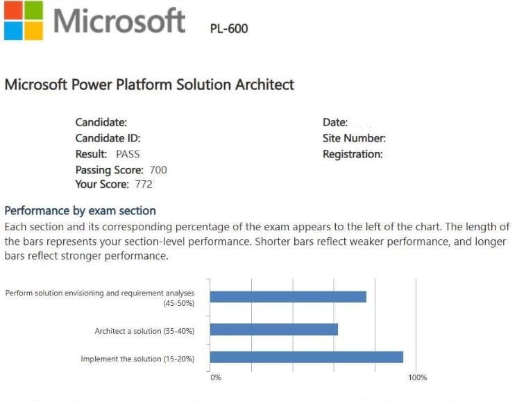 Microsoft-PL-600
