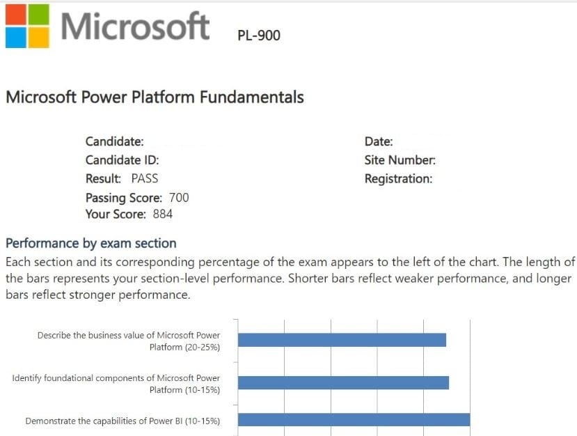 Microsoft PL-900