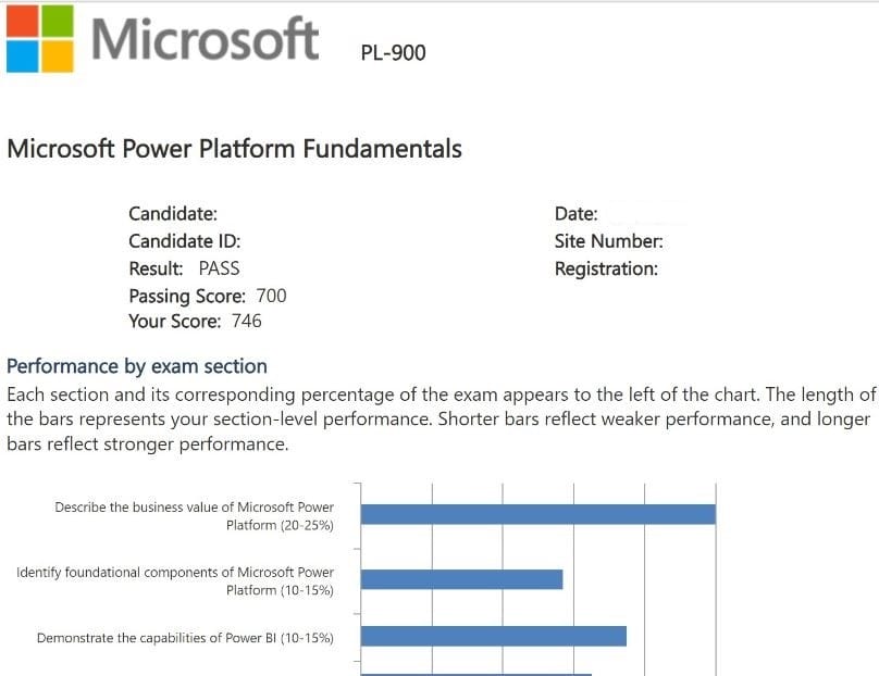Microsoft PL-900