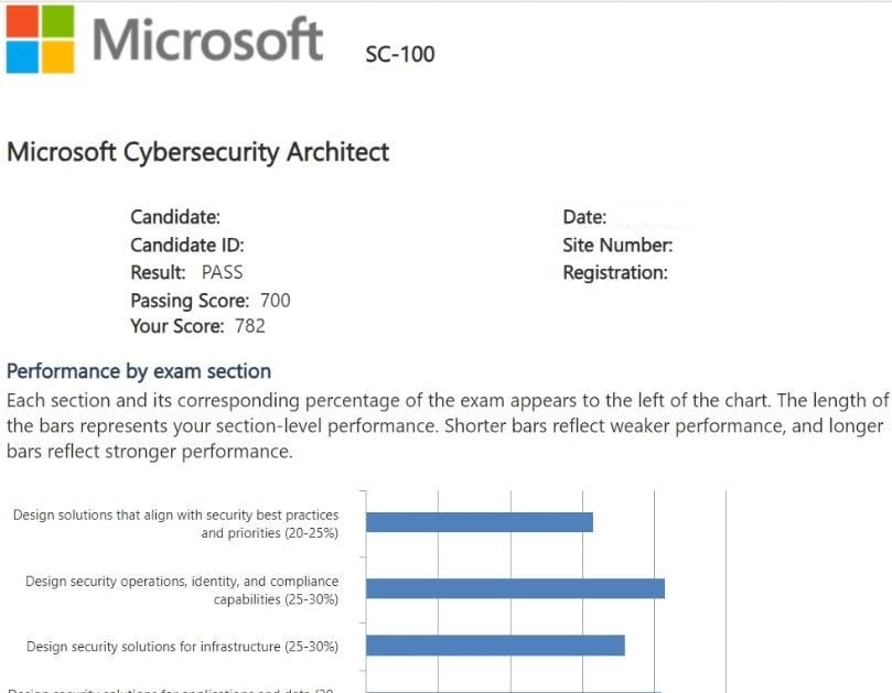 Microsoft SC-100