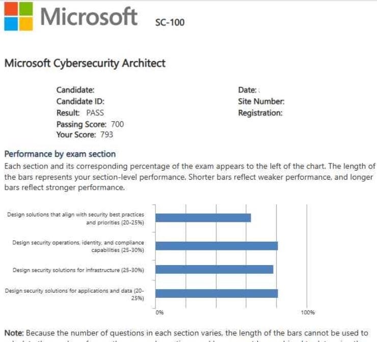 Microsoft-SC-100