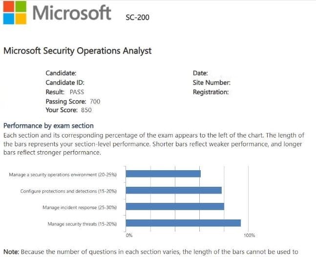 Microsoft SC-200