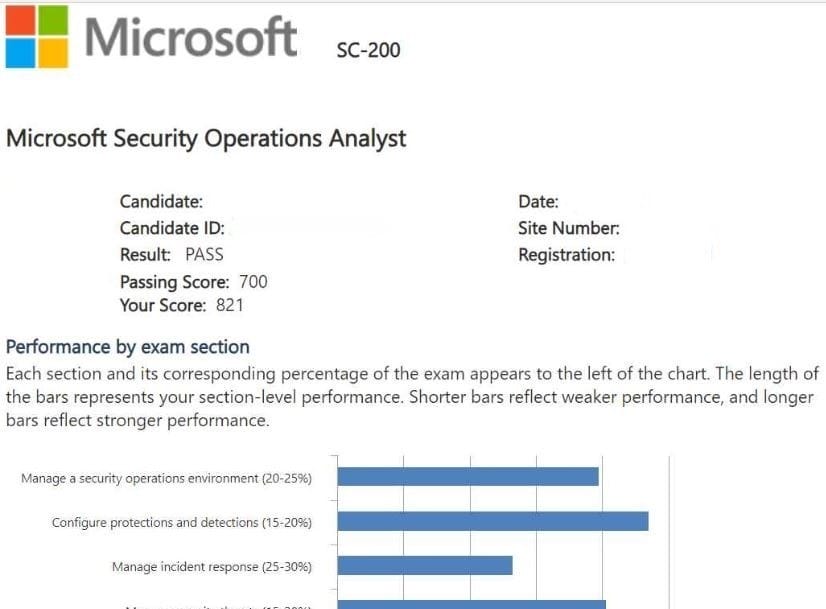 Microsoft SC-200