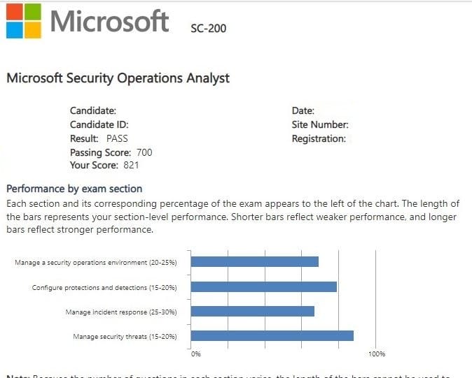 Microsoft-SC-200